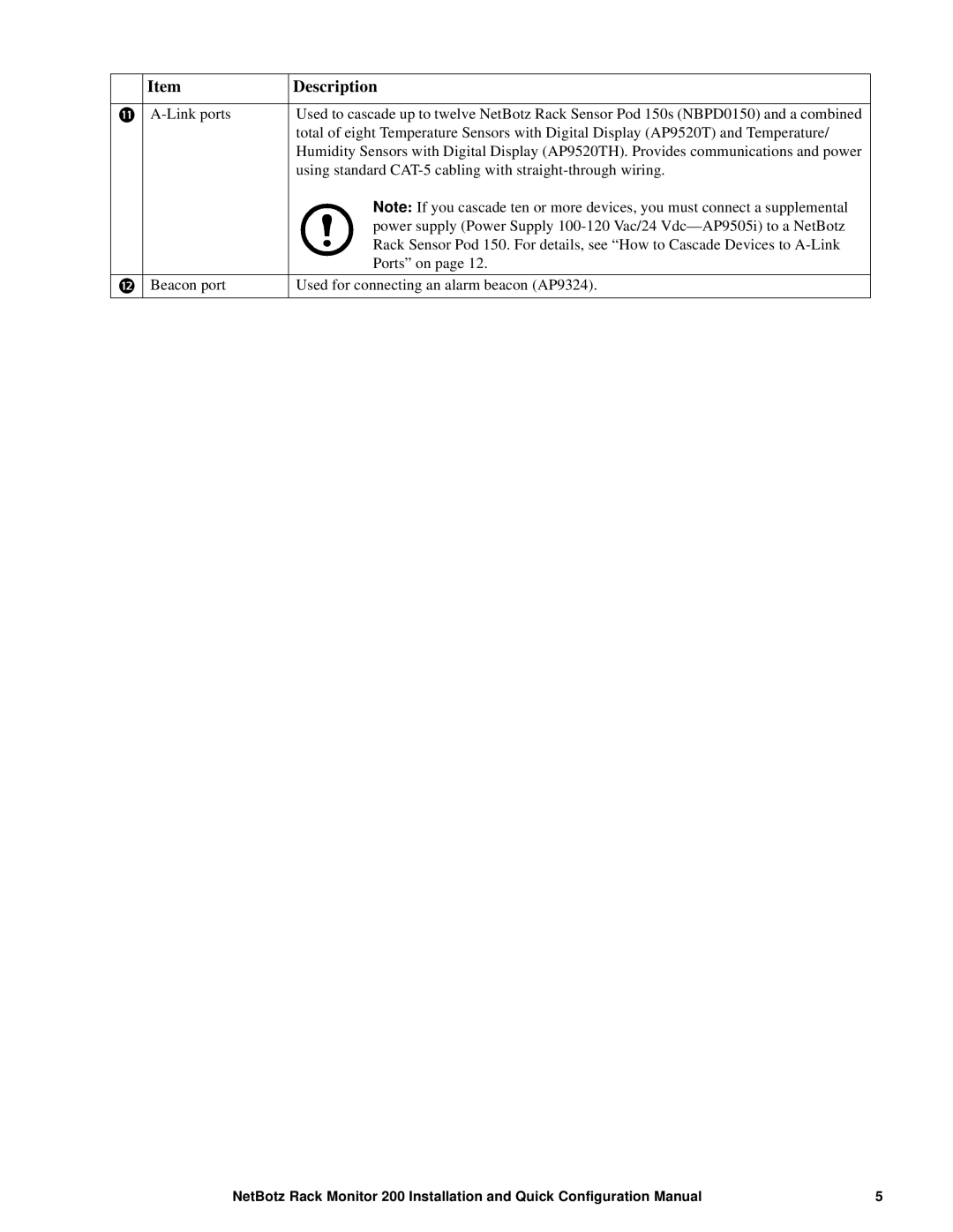 APC NBRK0200 configurationmanual Description 