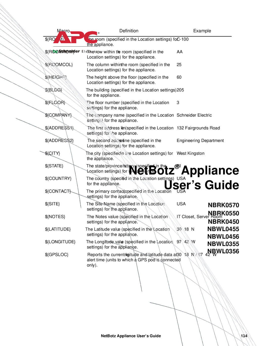 APC NBRK0550, NBRK0450, NBRK0570 manual $Room 