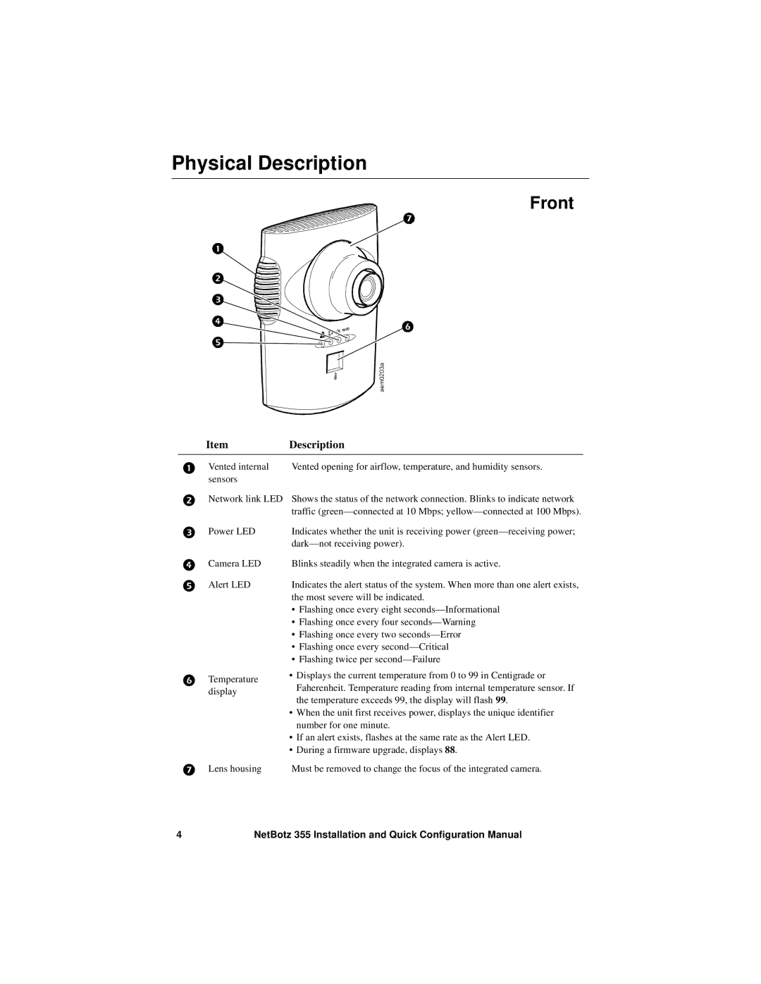 APC NBWL0355, NBWL0356 configurationmanual Physical Description, Front 