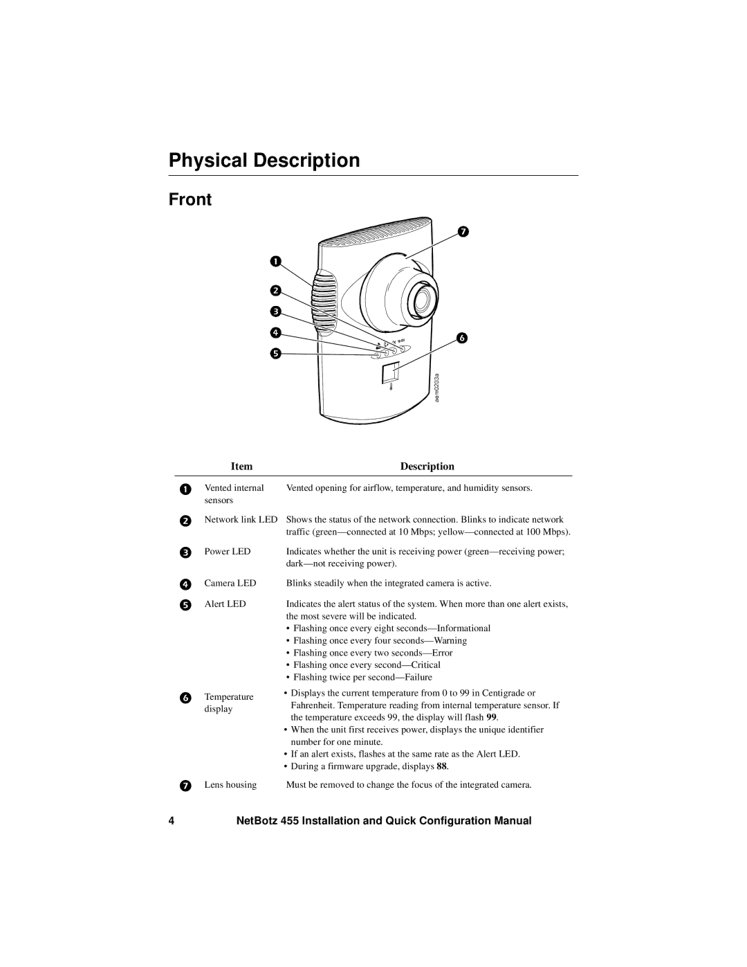 APC NBWL0455, NBWL0456 configurationmanual Physical Description, Front 