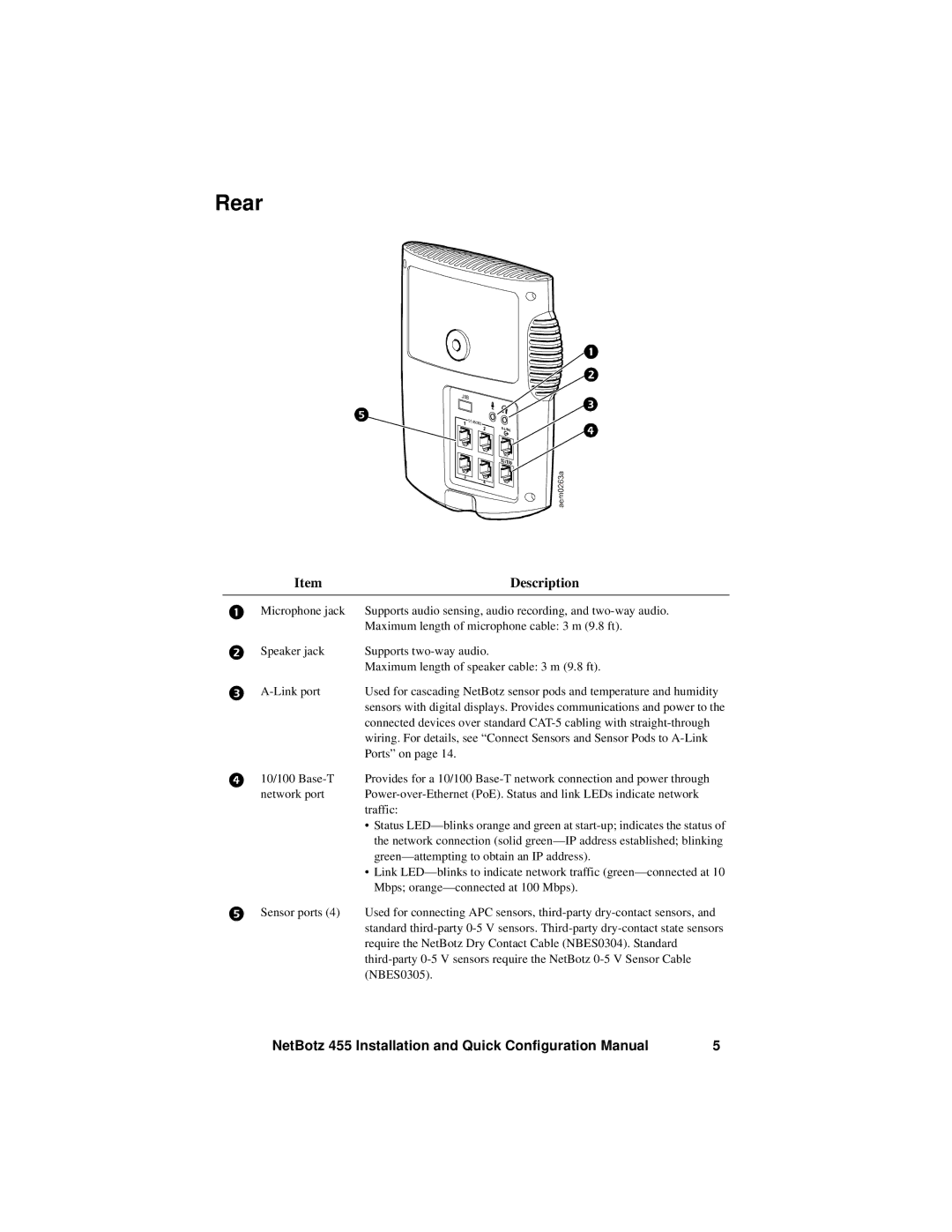 APC NBWL0456, NBWL0455 configurationmanual Rear 