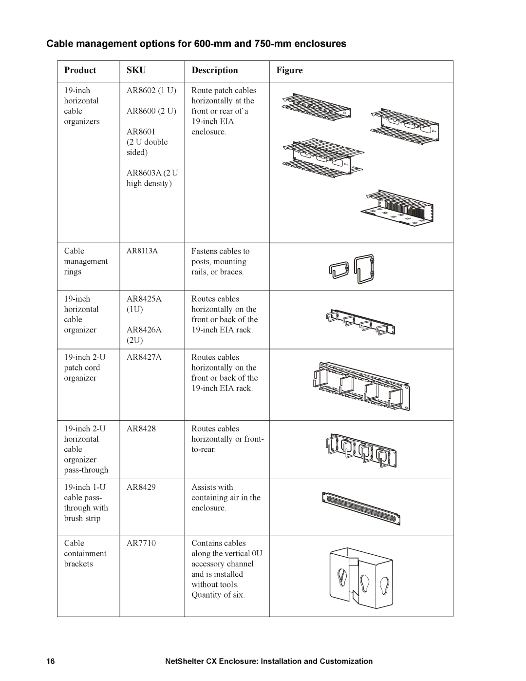 APC NS1435A, AR4038A manual Cable management options for 600-mm and 750-mm enclosures, Sku 