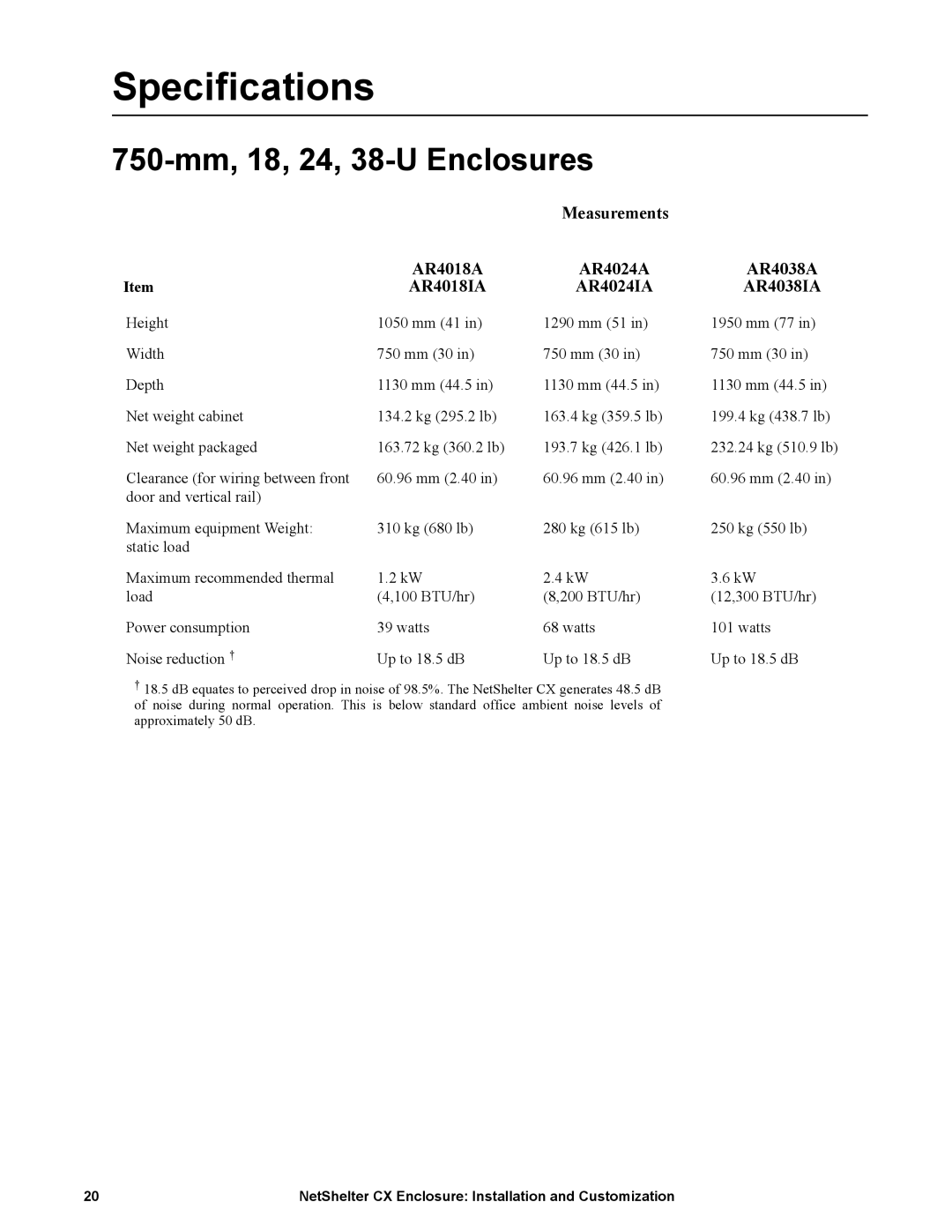 APC NS1435A, AR4038A manual Specifications, 750-mm, 18, 24, 38-U Enclosures 