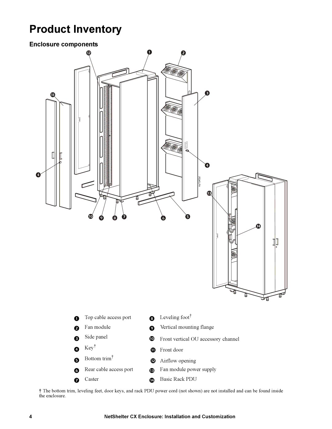 APC NS1435A, AR4038A manual Product Inventory, Enclosure components 