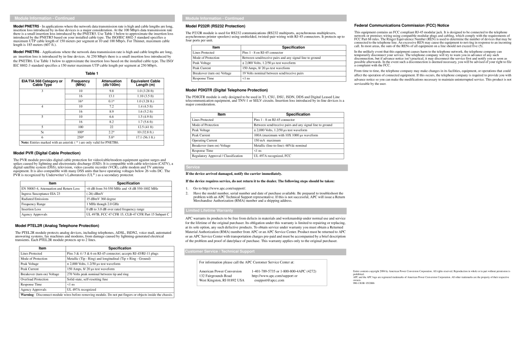 APC PNETR6, P232R, PTEL2R Module Information, Limited Lifetime Warranty, Customer Service / Technical Support 