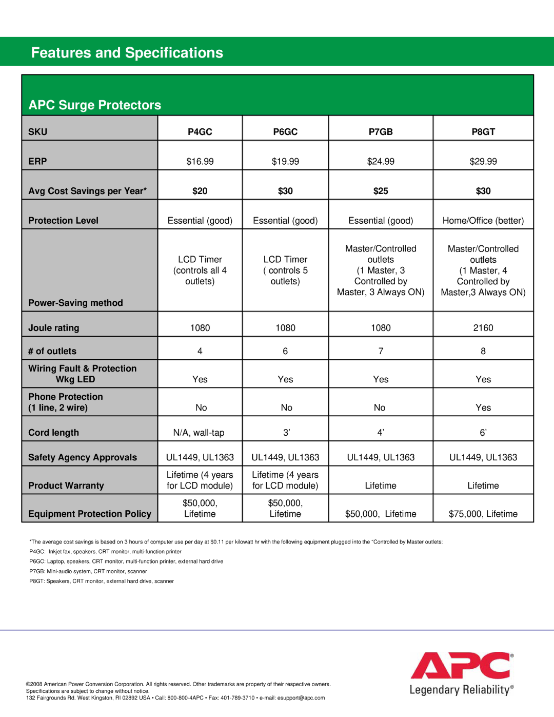 APC AL-A400ATX, P6GC Avg Cost Savings per Year $20 $30 $25 Protection Level, Power-Saving method, Joule rating, Wkg LED 