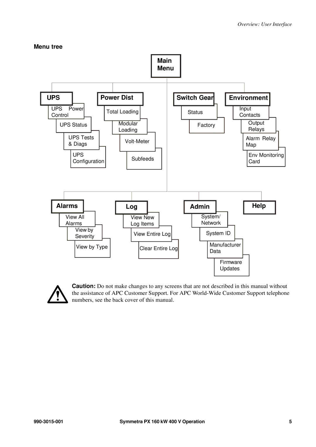 APC SY160K160H, PDUM160H-B, SYCFXR9 manual Ups, Menu tree 