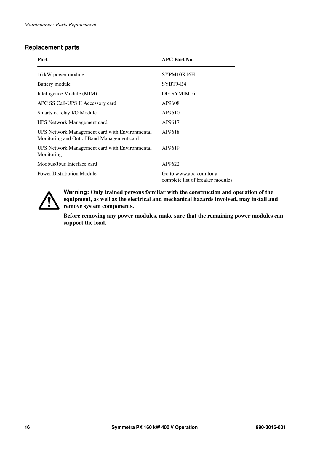 APC SYCFXR9, PDUM160H-B, SY160K160H manual Replacement parts, Part APC Part No 