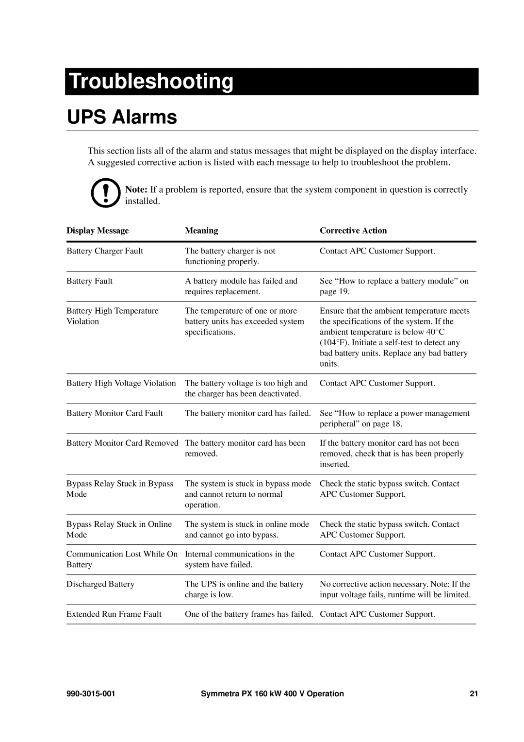 APC PDUM160H-B, SYCFXR9, SY160K160H manual Troubleshooting, UPS Alarms 