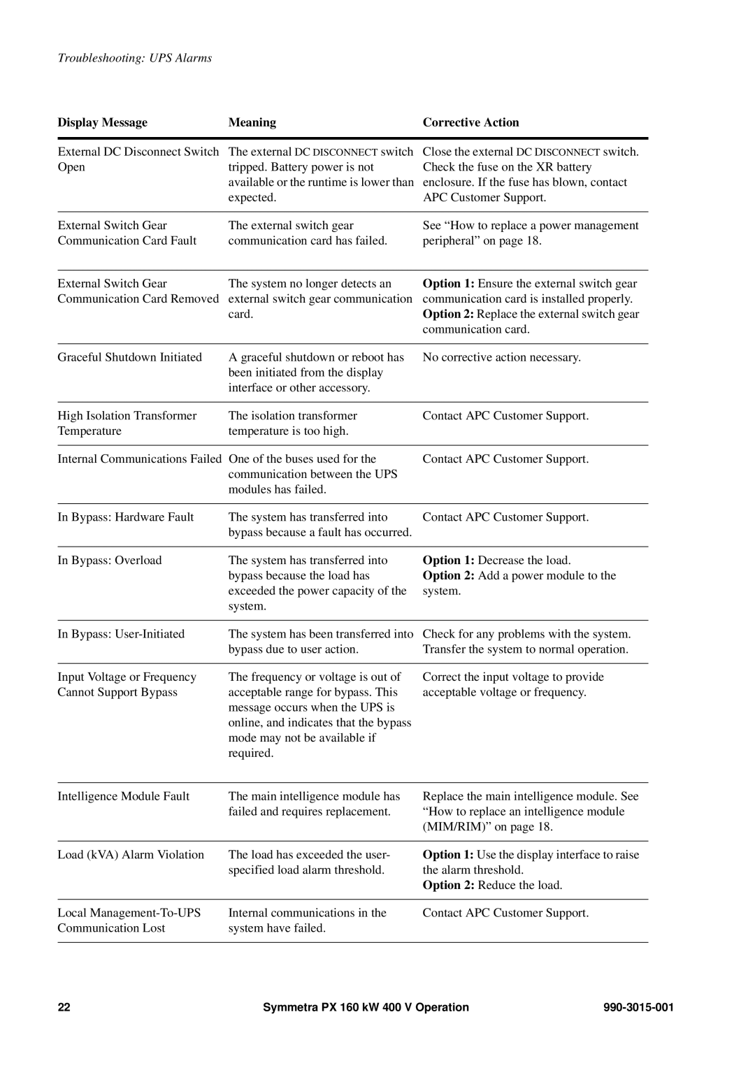 APC SYCFXR9, PDUM160H-B, SY160K160H manual Troubleshooting UPS Alarms 