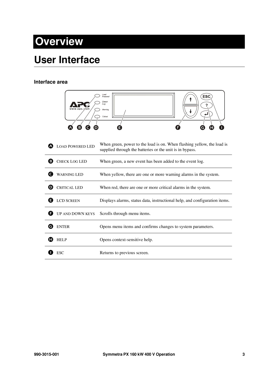 APC PDUM160H-B, SYCFXR9, SY160K160H manual Overview, User Interface, Interface area 