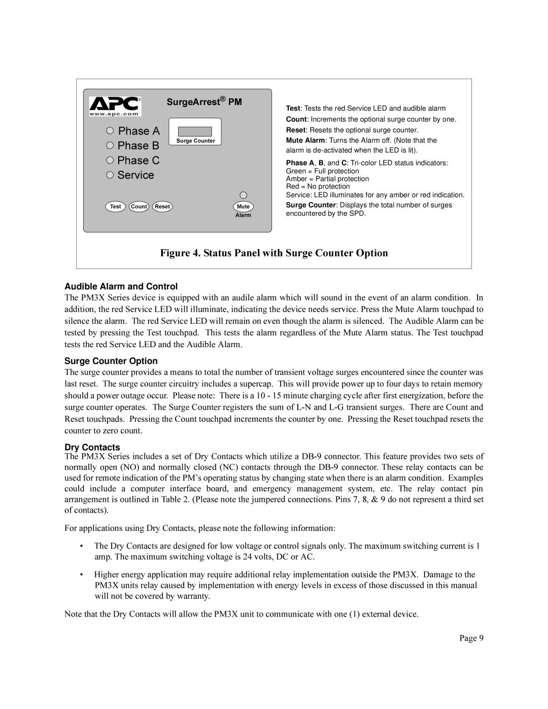 APC PM3 user manual LJXUH6WDWXV3DQHOZLWK6XUJH&RXQWHU2SWLRQ, Audible Alarm and Control, Surge Counter Option, Dry Contacts 