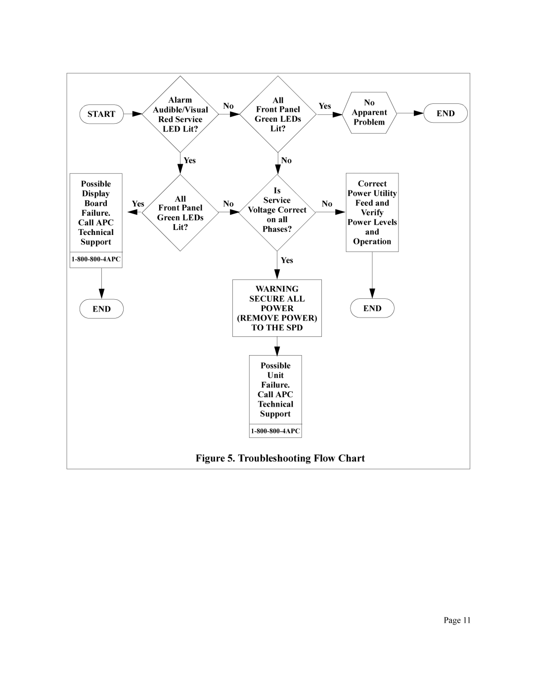 APC PM3 user manual Doo 