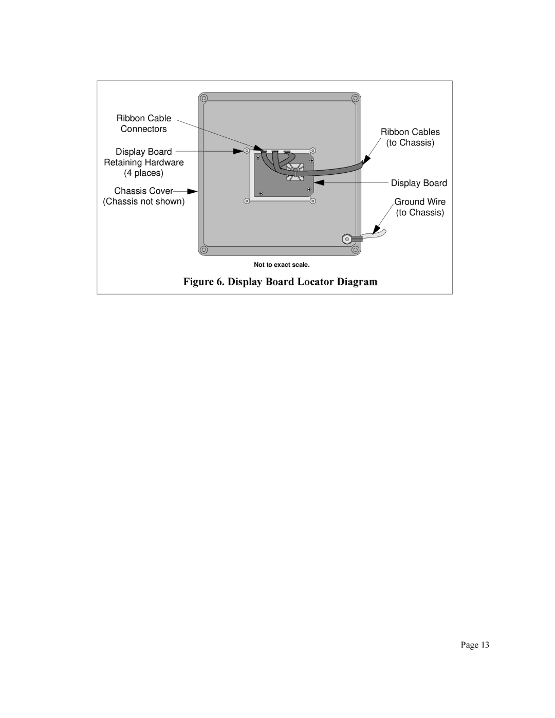 APC PM3 user manual Ljxuhlvsod\%Rdug/Rfdwruldjudp 