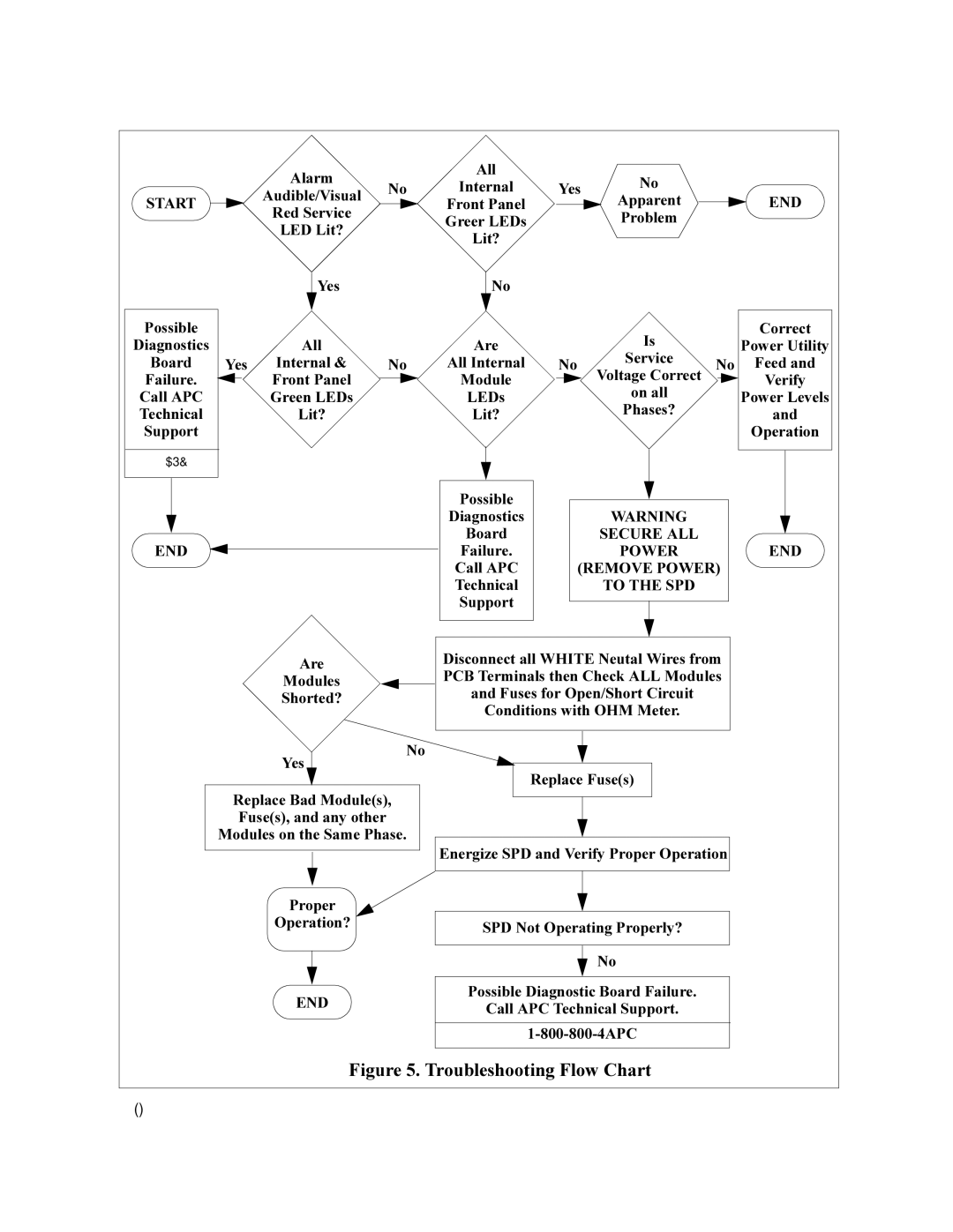 APC PM4 user manual Doo 