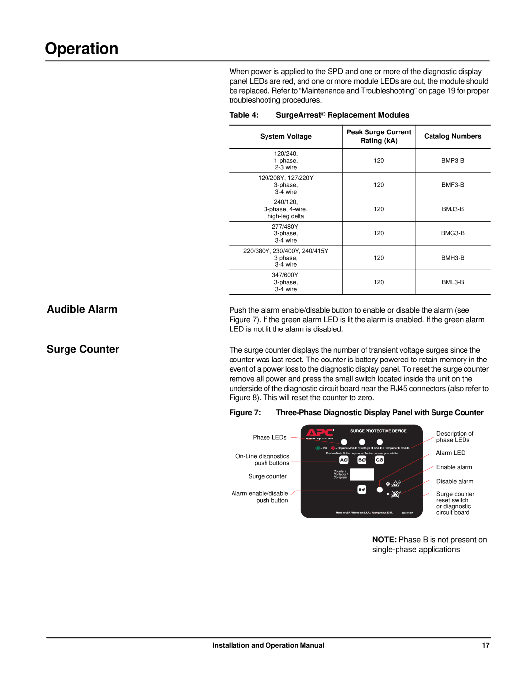 APC PMF3XS-B, PMP3XS-B, PMJ3XS-B, PMH3XS-B, PML3XS-B, PMG3XS-B Audible Alarm Surge Counter, SurgeArrest Replacement Modules 