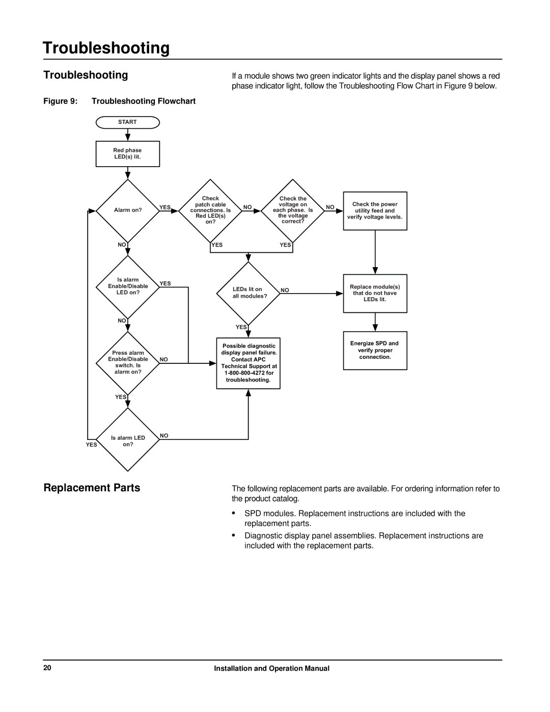 APC PMH3XS-B, PMP3XS-B, PMJ3XS-B, PML3XS-B, PMG3XS-B, PMF3XS-B operation manual Replacement Parts, Troubleshooting Flowchart 