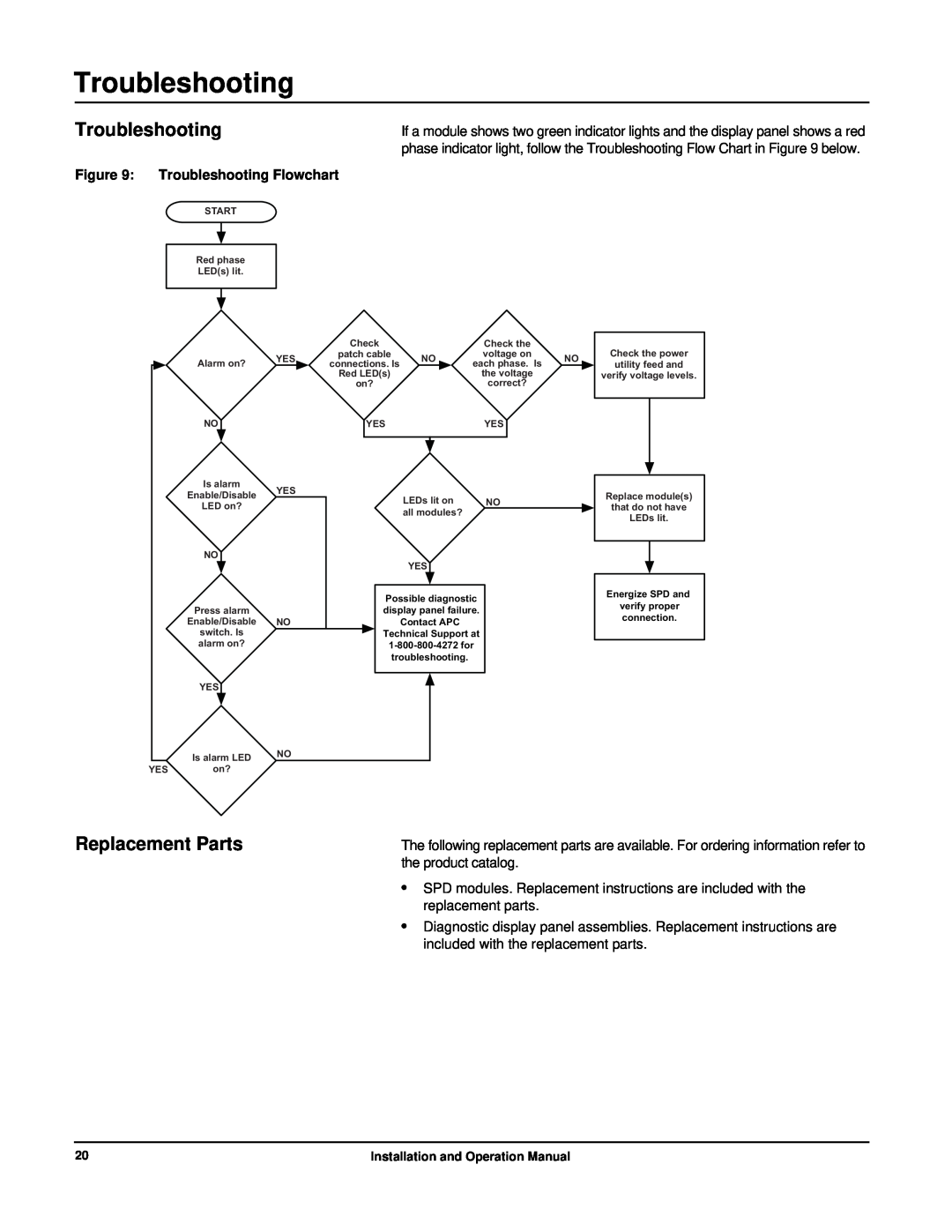 APC PMH3XS-B, PMP3XS-B, PMJ3XS-B, PML3XS-B, PMG3XS-B, PMF3XS-B operation manual Replacement Parts, Troubleshooting Flowchart 