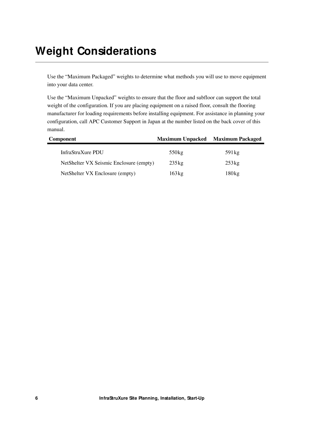 APC Power Supply manual Weight Considerations, Component Maximum Unpacked Maximum Packaged 