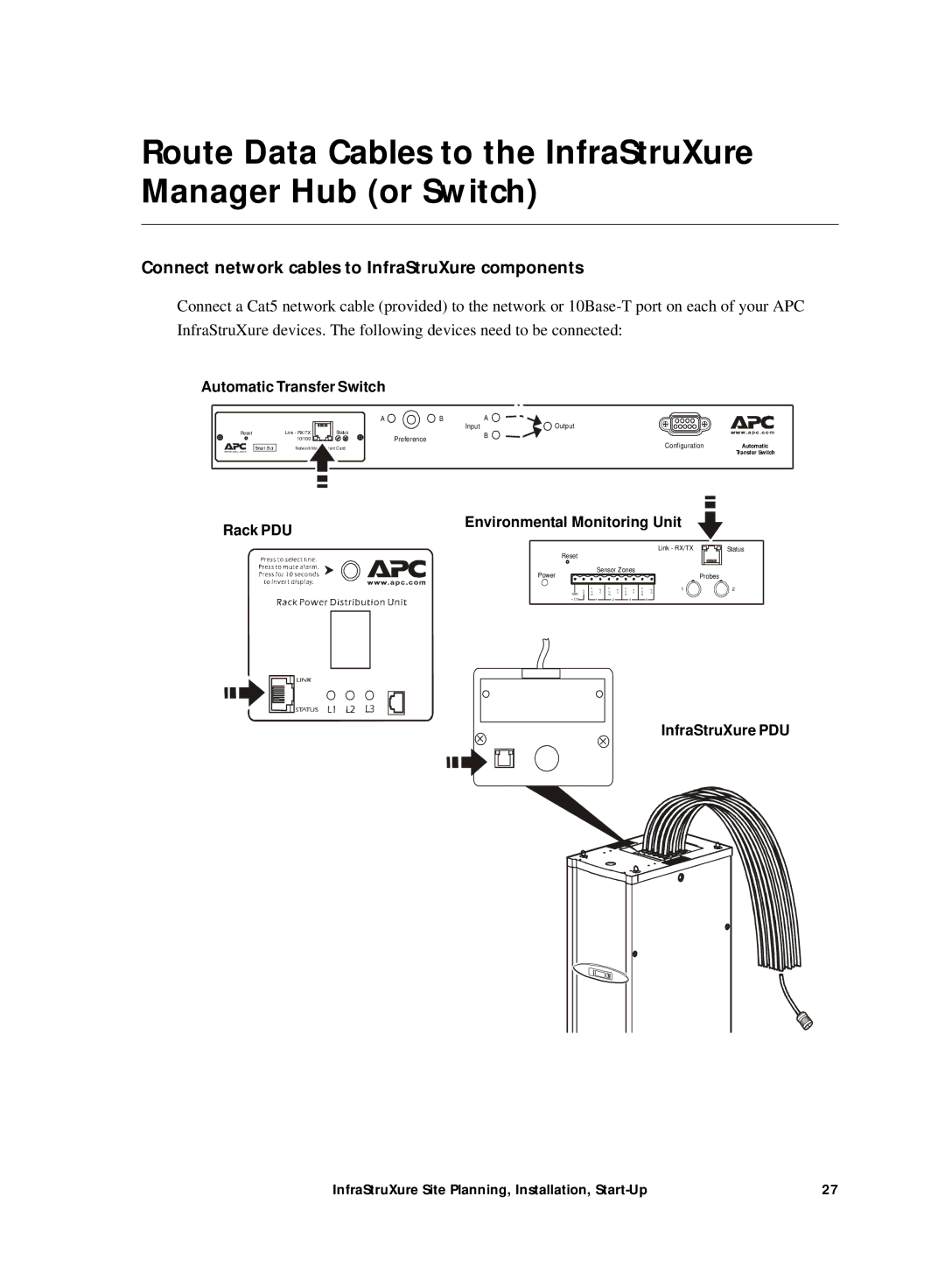 APC Power Supply manual Route Data Cables to the InfraStruXure Manager Hub or Switch 