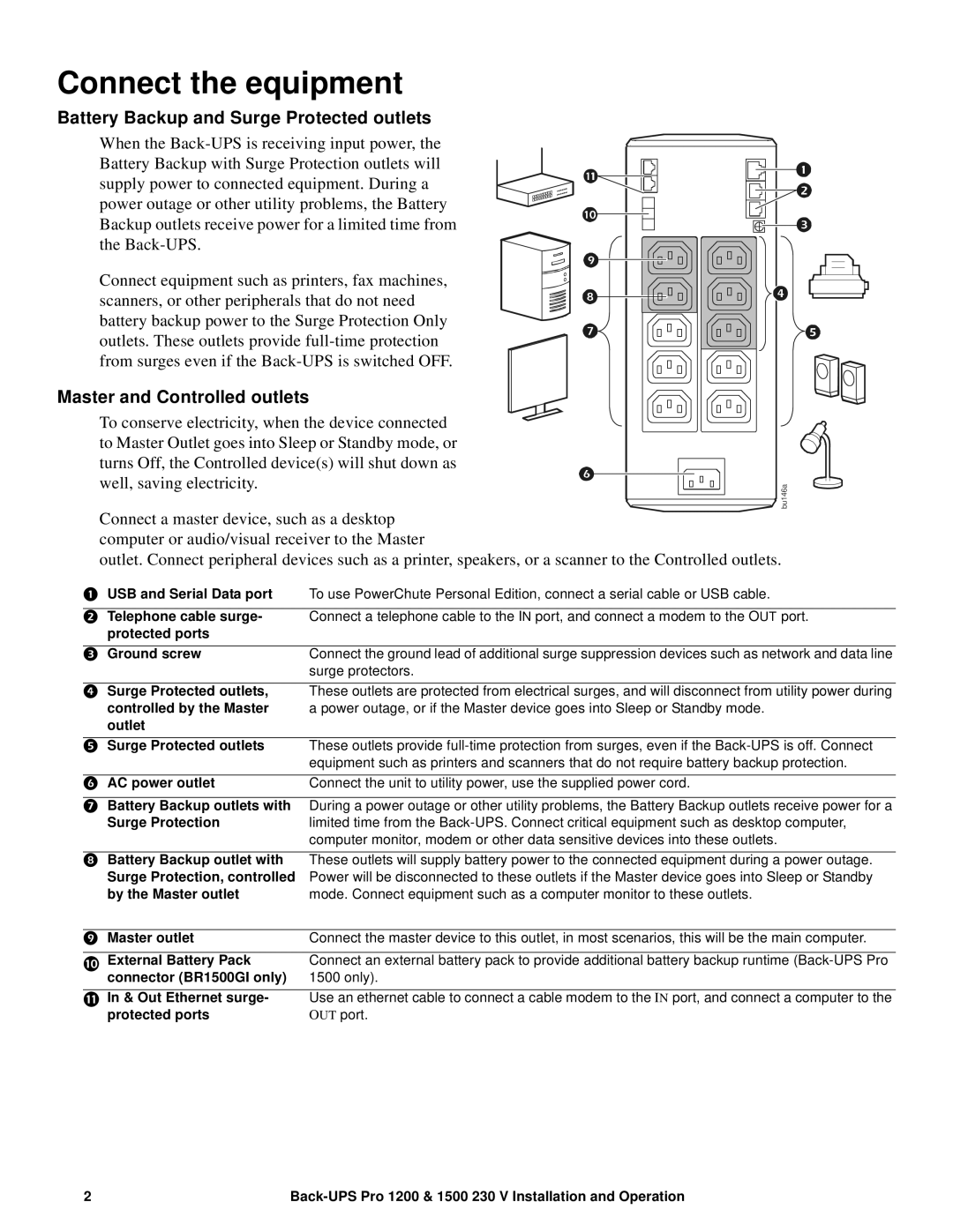 APC PRO 1200/1500 manual Connect the equipment, Battery Backup and Surge Protected outlets, Master and Controlled outlets 