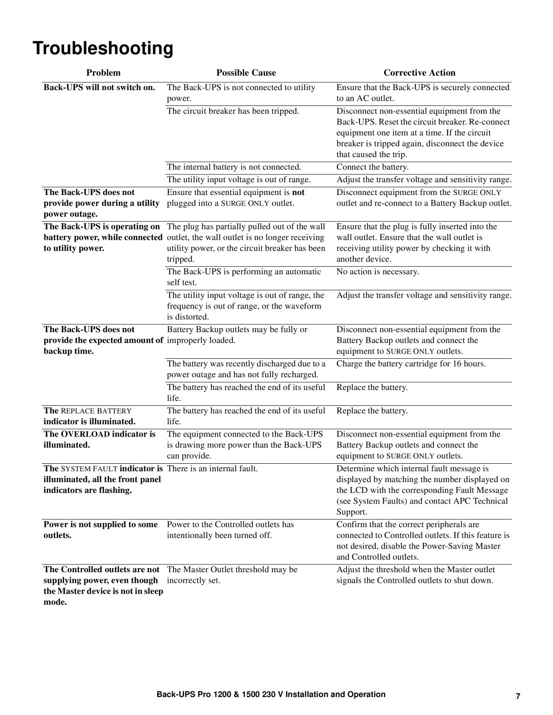 APC PRO 1200/1500 manual Troubleshooting, Problem Possible Cause Corrective Action 