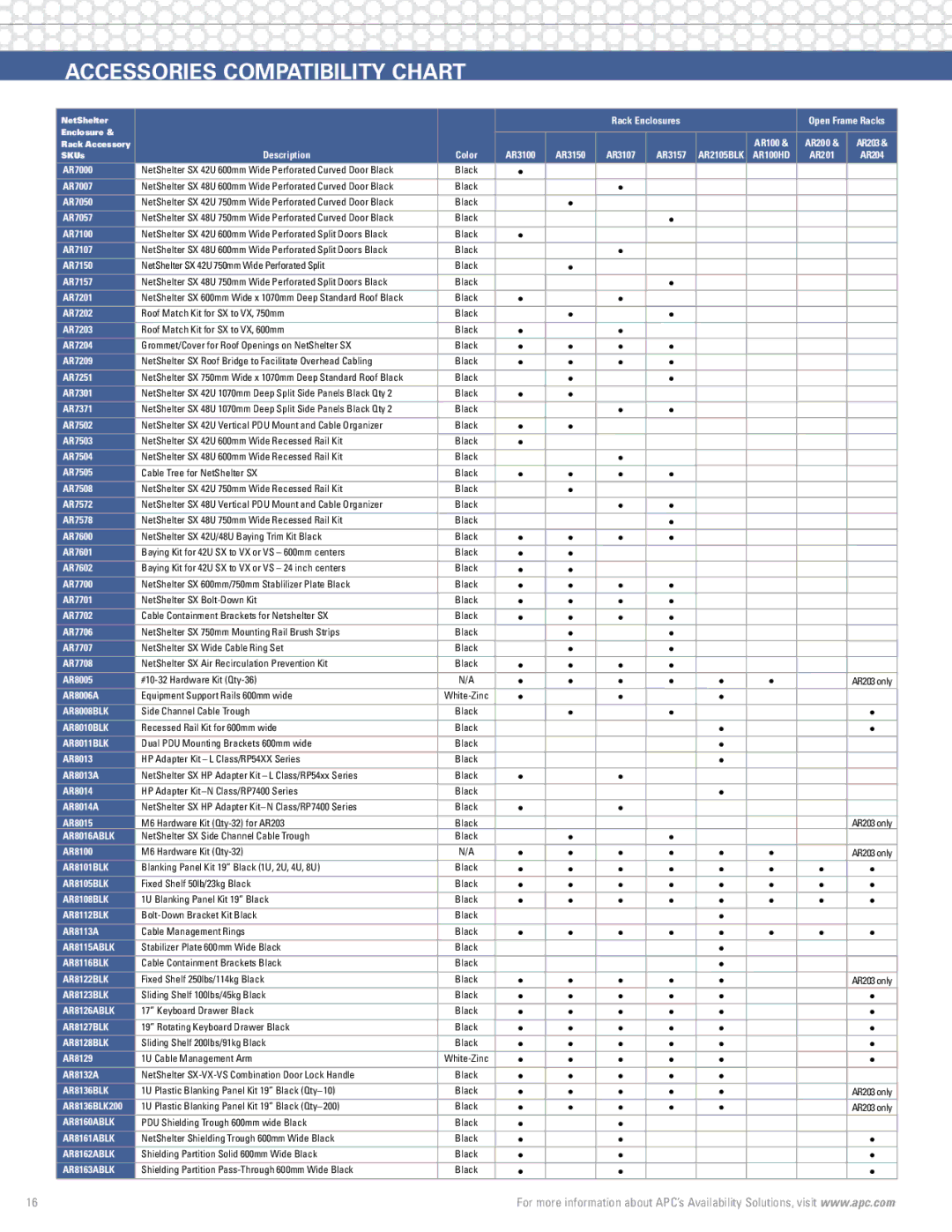 APC Rack Systems manual Accessories compatibility chart, AR8011BLK 