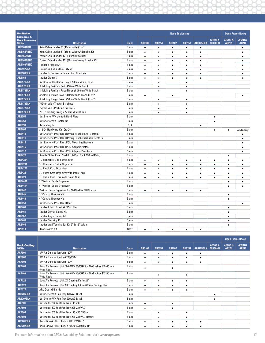 APC Rack Systems manual AR8164AKIT 