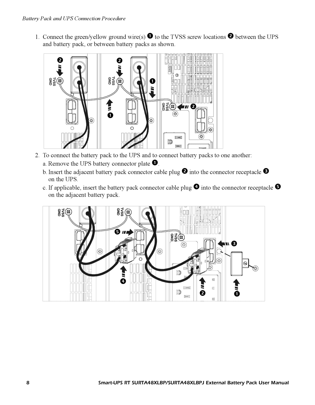 APC RT SURTA48XLBP, URTA48XLBPJ user manual Tvss GND 