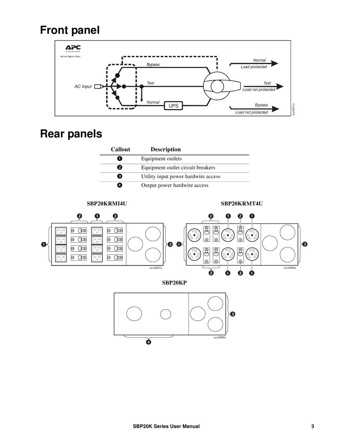 APC suo0707a, SBP20KRMI4U, SBP20KP, SBP20KRMT4U manual Front panel, Rear panels, Callout Description 