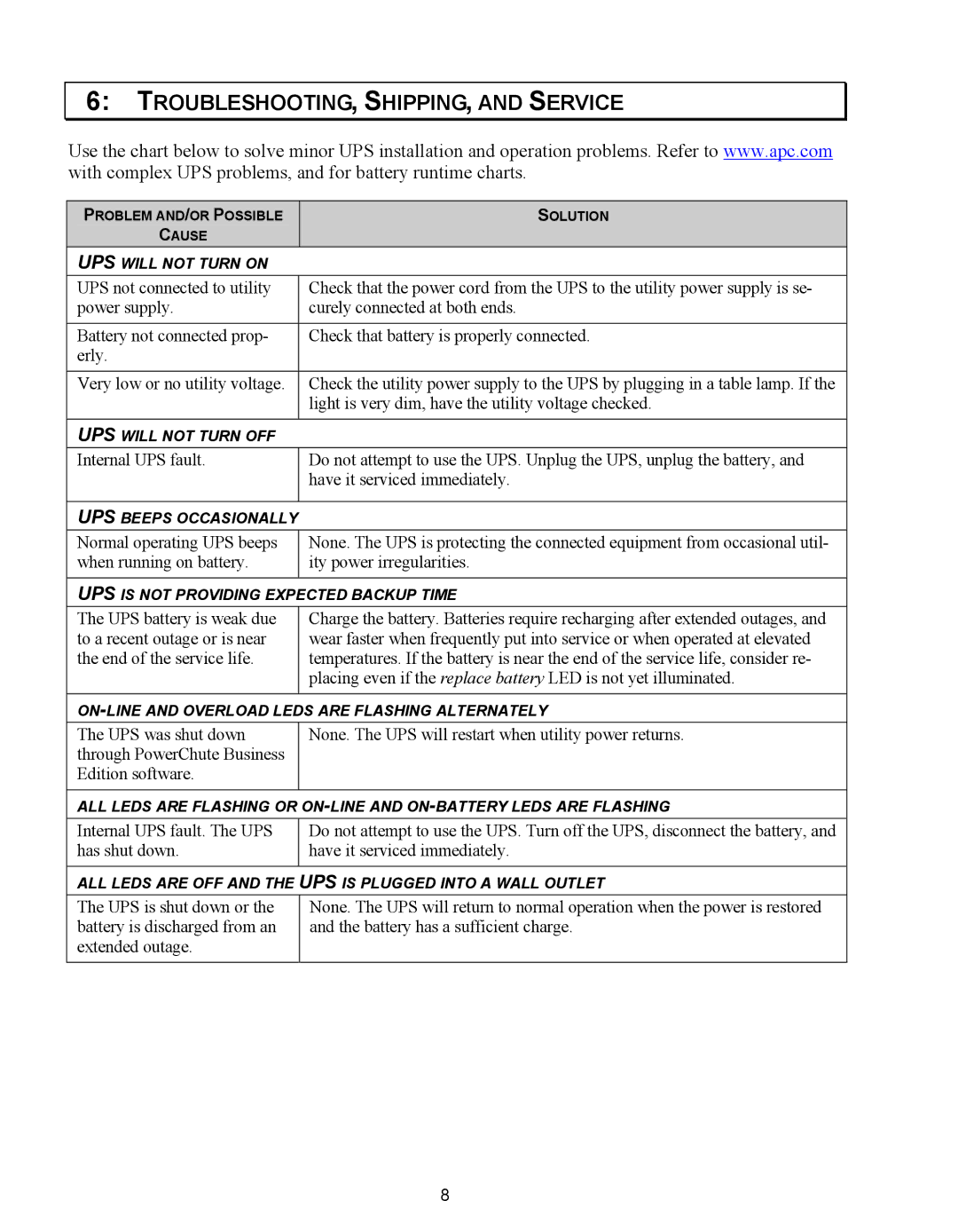 APC 420 VA, SC620, 620 VA, 110 VAC user manual TROUBLESHOOTING, SHIPPING, and Service 