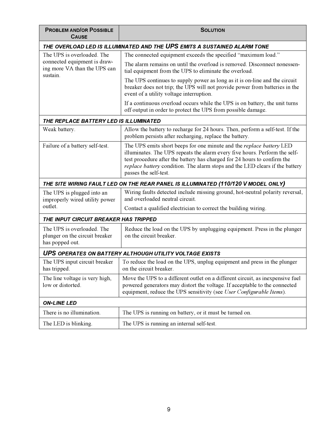 APC 110 VAC, SC620, 620 VA, 420 VA user manual Replace Battery LED is Illuminated 