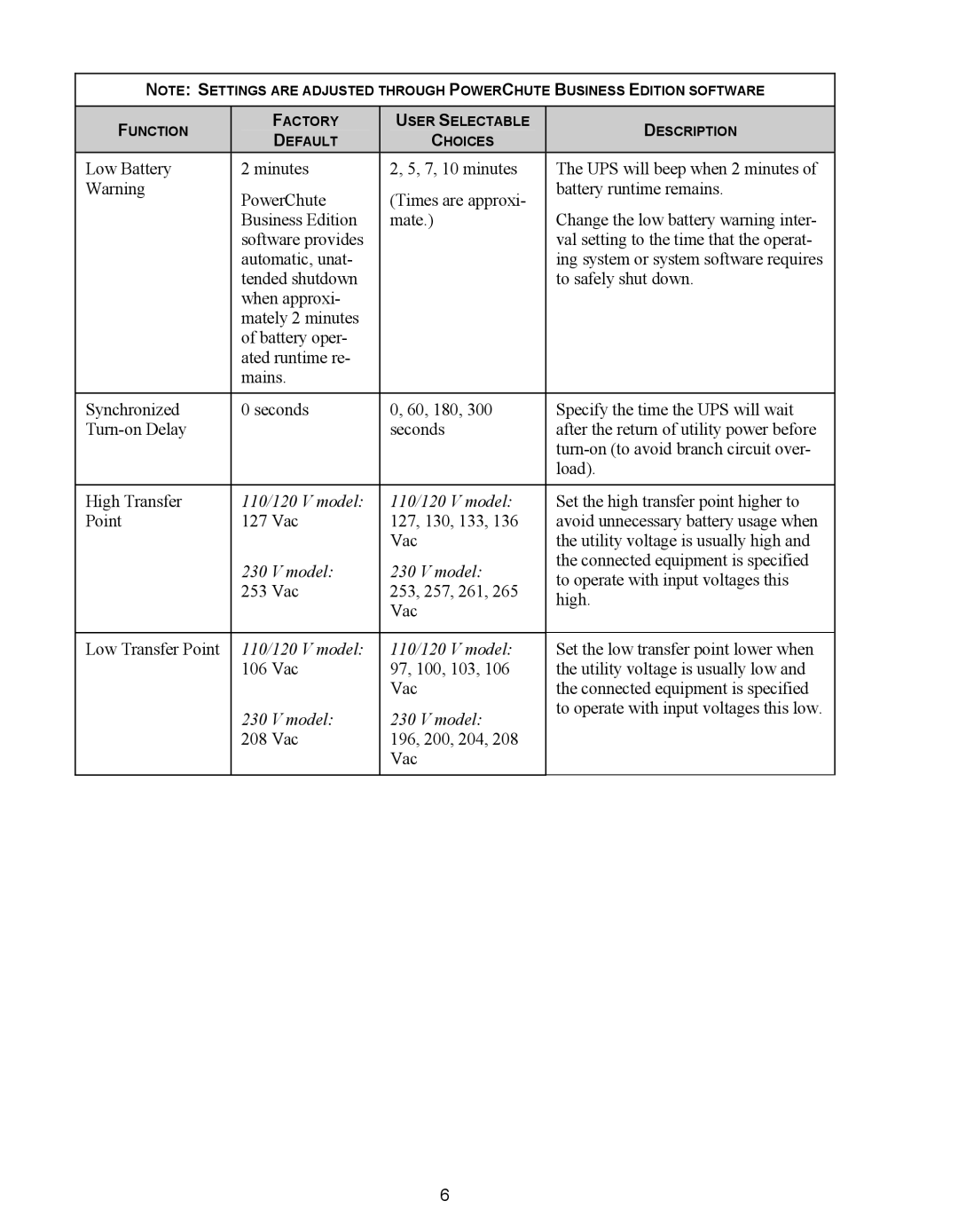 APC SC620, 620 VA, 420 VA, 110 VAC user manual 110/120 V model 