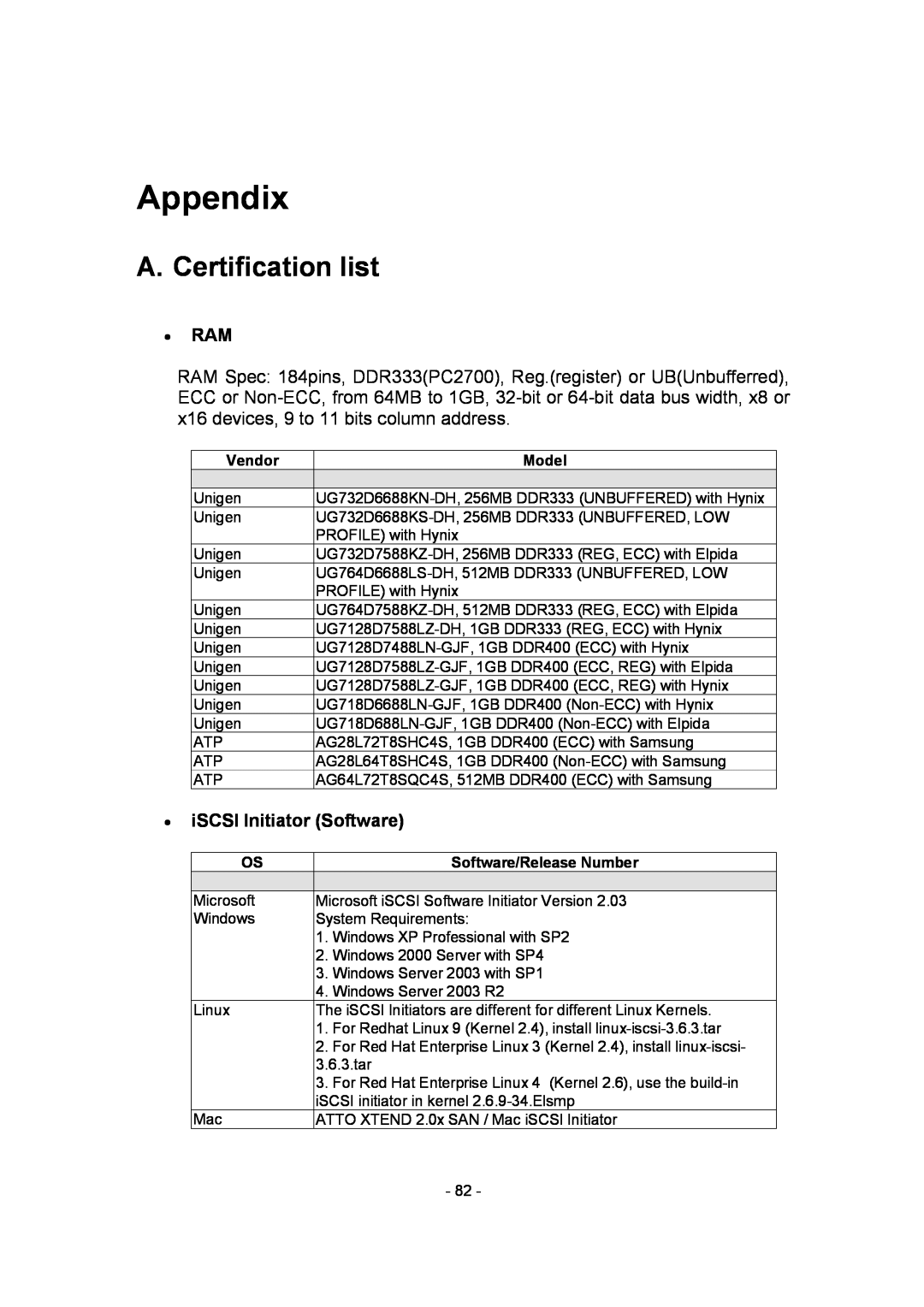APC SCSI-SATA II manual Appendix, A. Certification list, ∙ Ram, ∙ iSCSI Initiator Software, Vendor, Model 