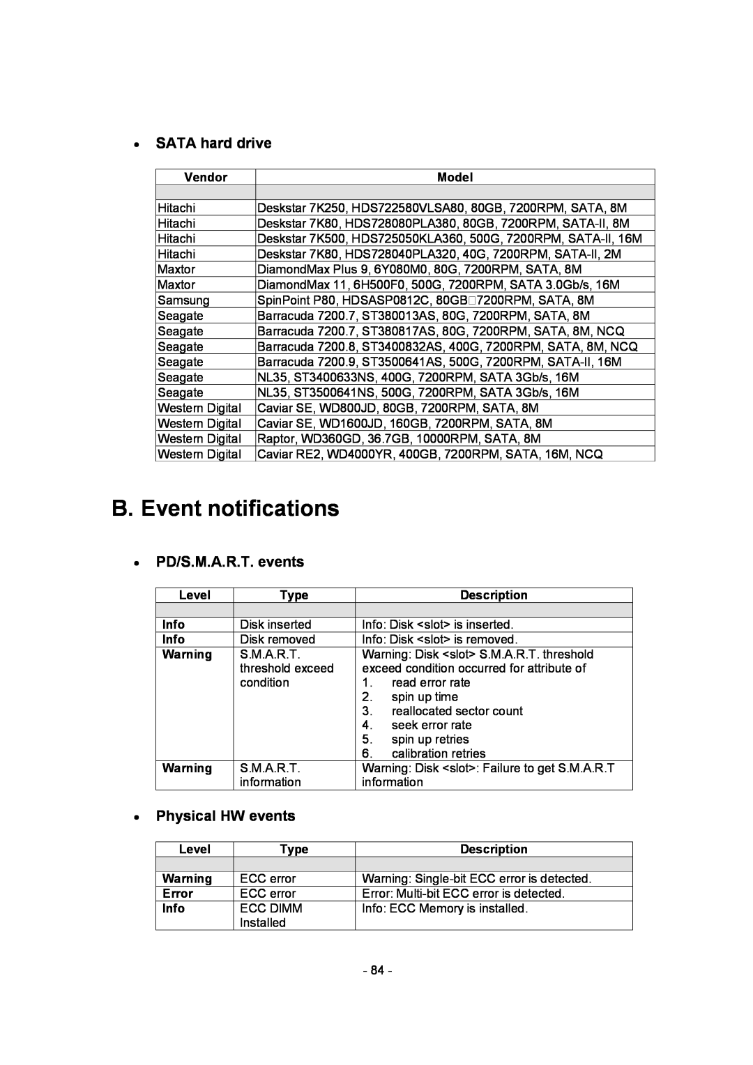 APC SCSI-SATA II B. Event notifications, ∙ SATA hard drive, ∙ PD/S.M.A.R.T. events, ∙ Physical HW events, Vendor, Model 