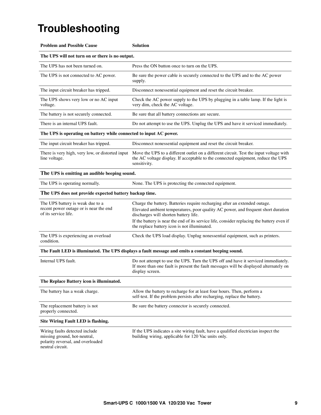 APC SMC1000, SMC1500 operation manual Troubleshooting 