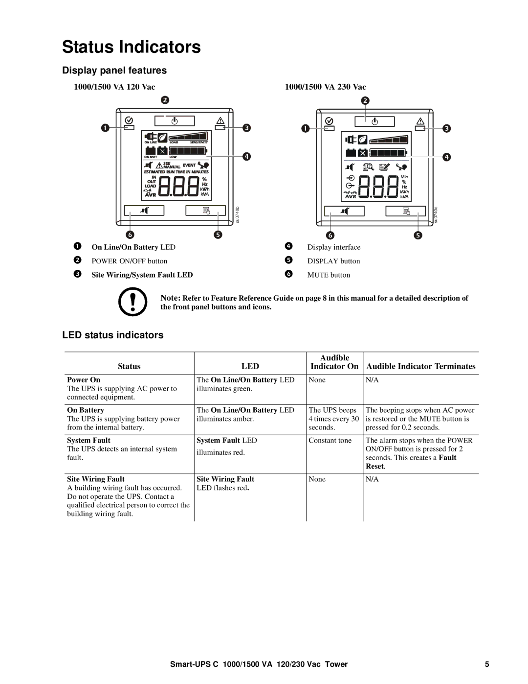 APC SMC1000, SMC1500 operation manual Status Indicators, Display panel features, LED status indicators 