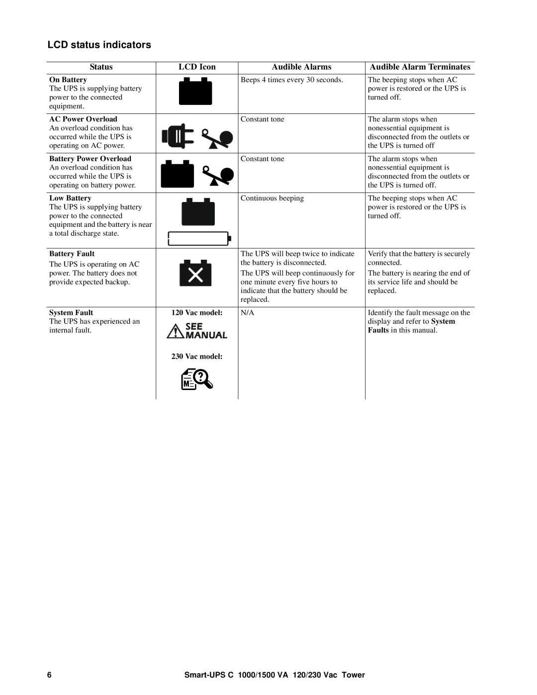 APC SMC1500, SMC1000 operation manual LCD status indicators, Status LCD Icon Audible Alarms Audible Alarm Terminates 