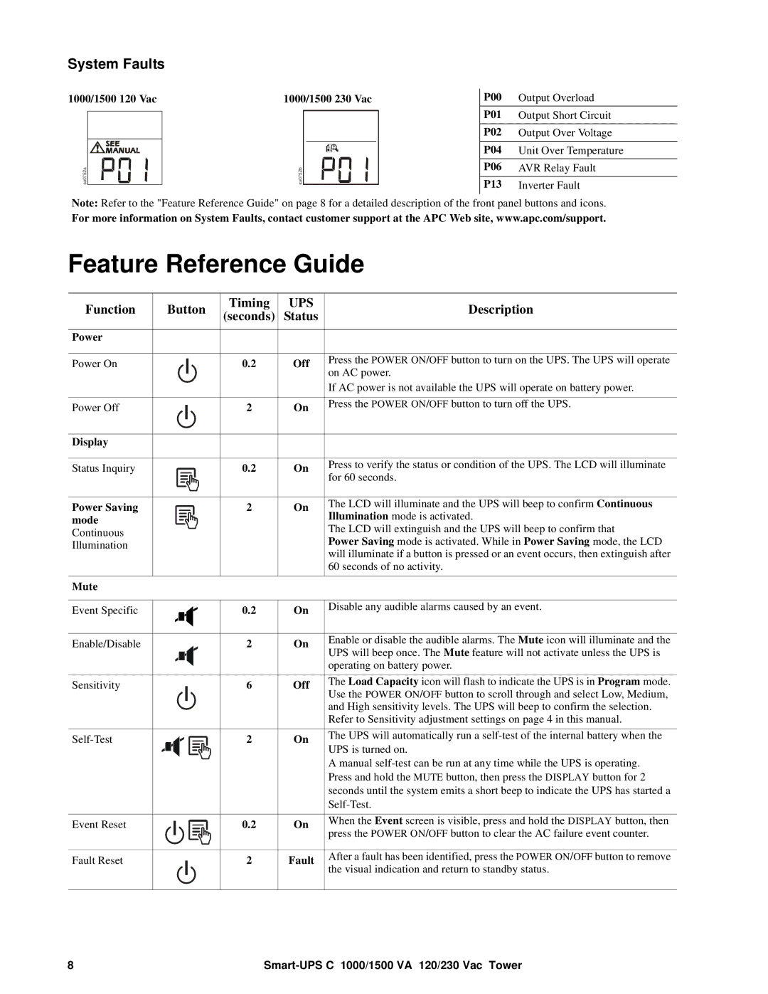 APC SMC1500, SMC1000 operation manual Feature Reference Guide, System Faults, Seconds Status 