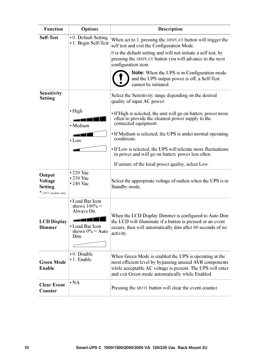 APC SMC10002U Function Options Description Self-Test, Sensitivity, Setting, Output, Voltage, LCD Display, Dimmer, Counter 