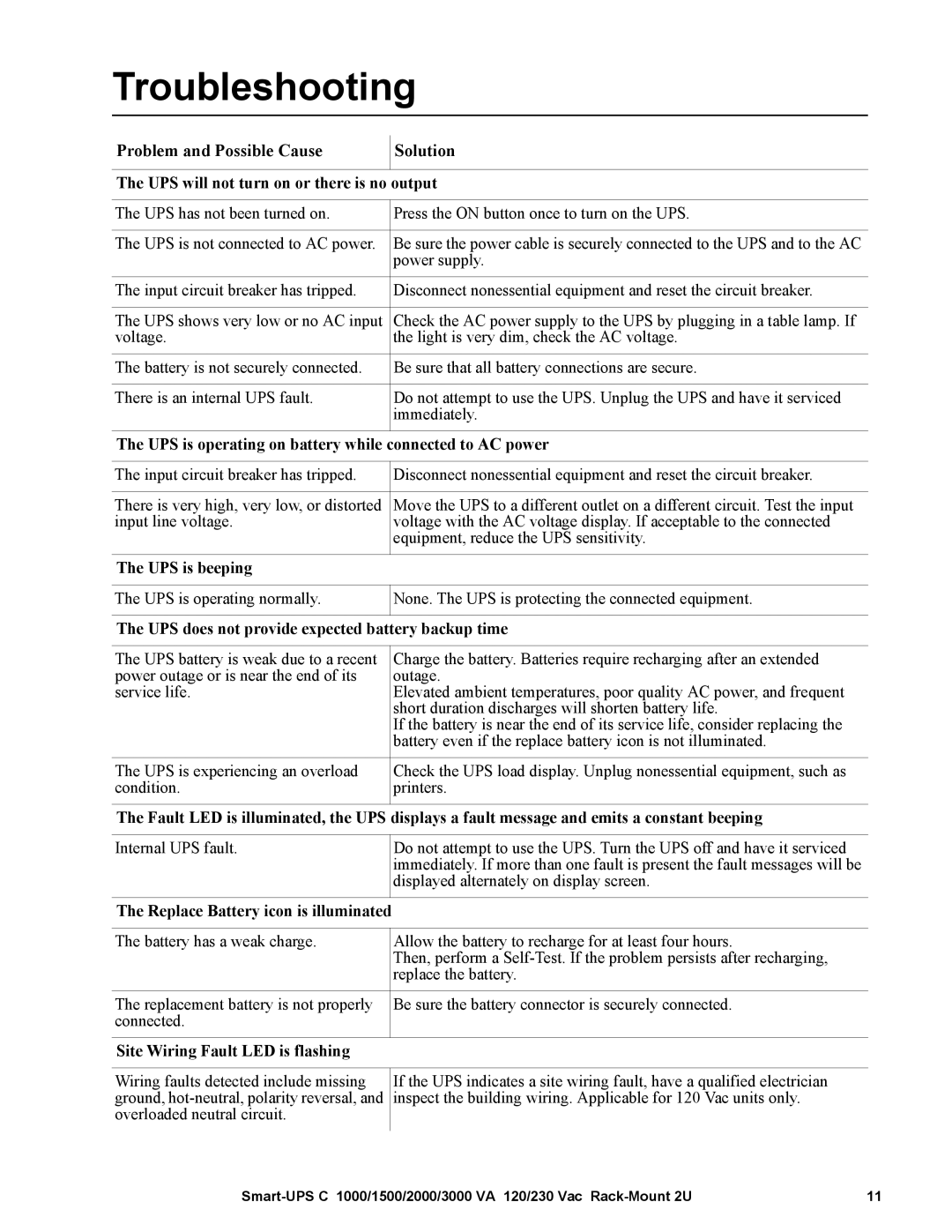 APC SMC15002U, SMC10002U operation manual Troubleshooting, Problem and Possible Cause Solution 