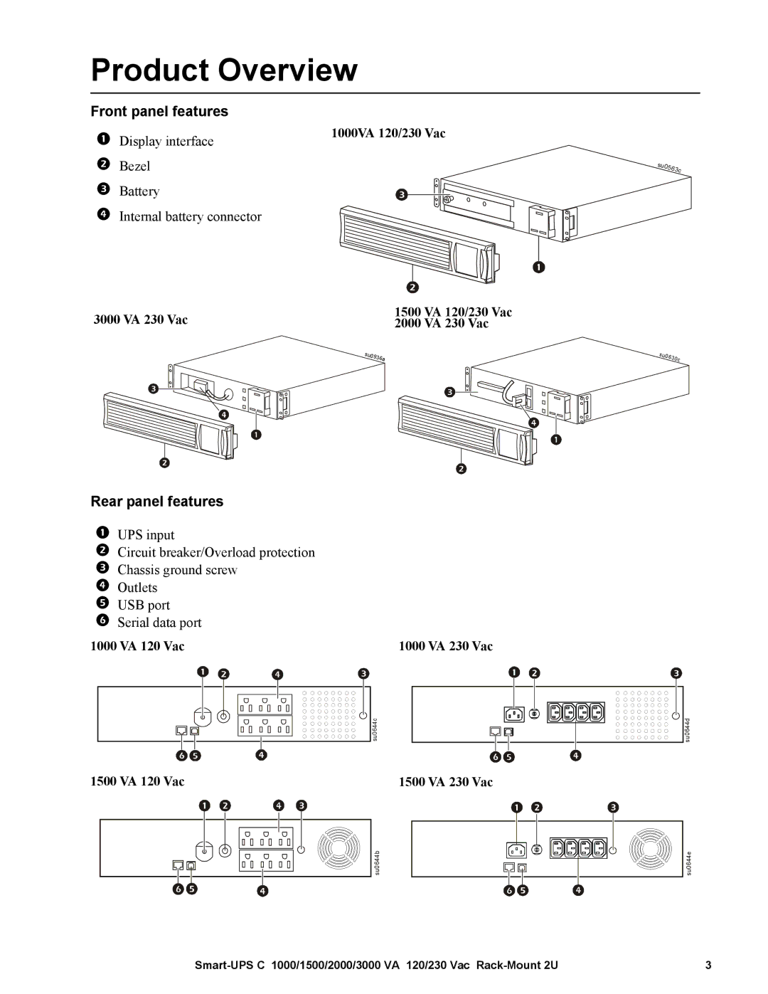 APC SMC15002U, SMC10002U operation manual Product Overview, Front panel features, Rear panel features 