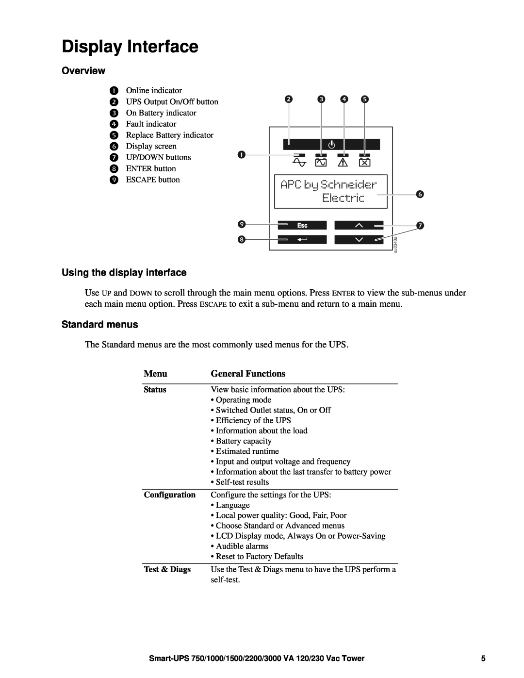 APC SMT1500, SUM1500RMXL2U operation manual Display Interface, APC by Schneider Electric, Menu, General Functions 