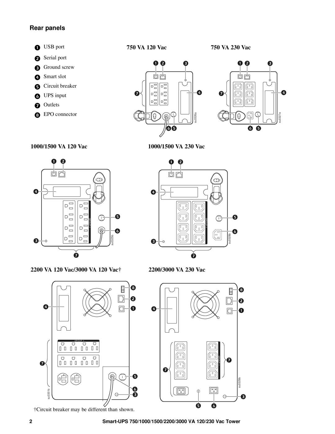 APC SUM1500RMXL2U, SMT1500 operation manual Rear panels, 1000/1500 VA 120 Vac 750 VA 120 Vac, 1000/1500 VA 230 Vac 