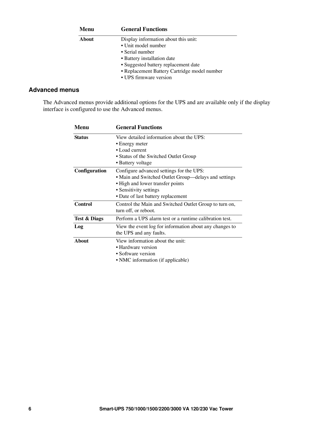 APC SUM1500RMXL2U, SMT1500 operation manual Advanced menus 