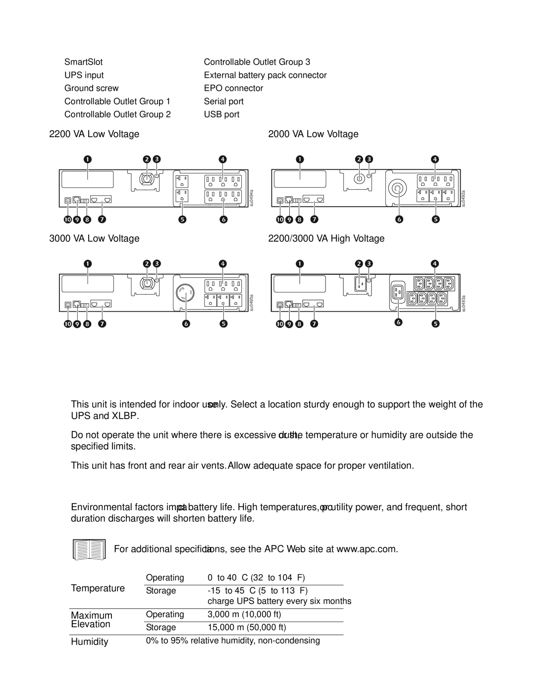 APC SMX2200RMHV2U, SMX3000RMJ2U, SMX3000RMHV2U, 200-240 V Rear panel, Operating Conditions, Environmental Specifications 