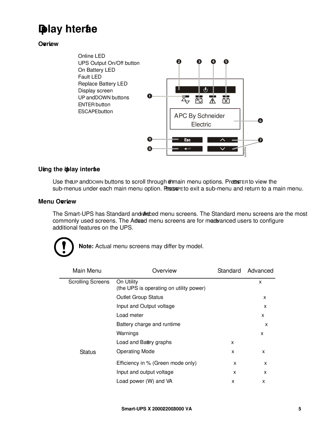 APC SMX2200RMLV2U, SMX3000RMJ2U Display Interface, Using the display interface, Menu Overview, Overview Standard 