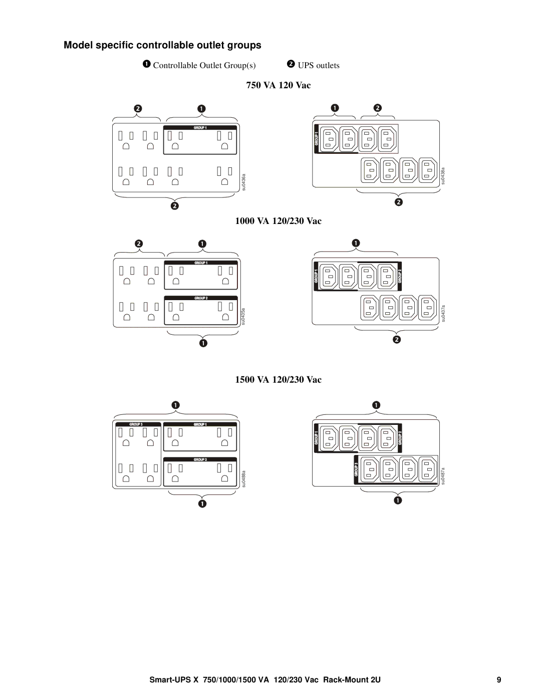 APC SMX1000 VA Model specific controllable outlet groups, 750 VA 120 Vac, 1000 VA 120/230 Vac, 1500 VA 120/230 Vac 