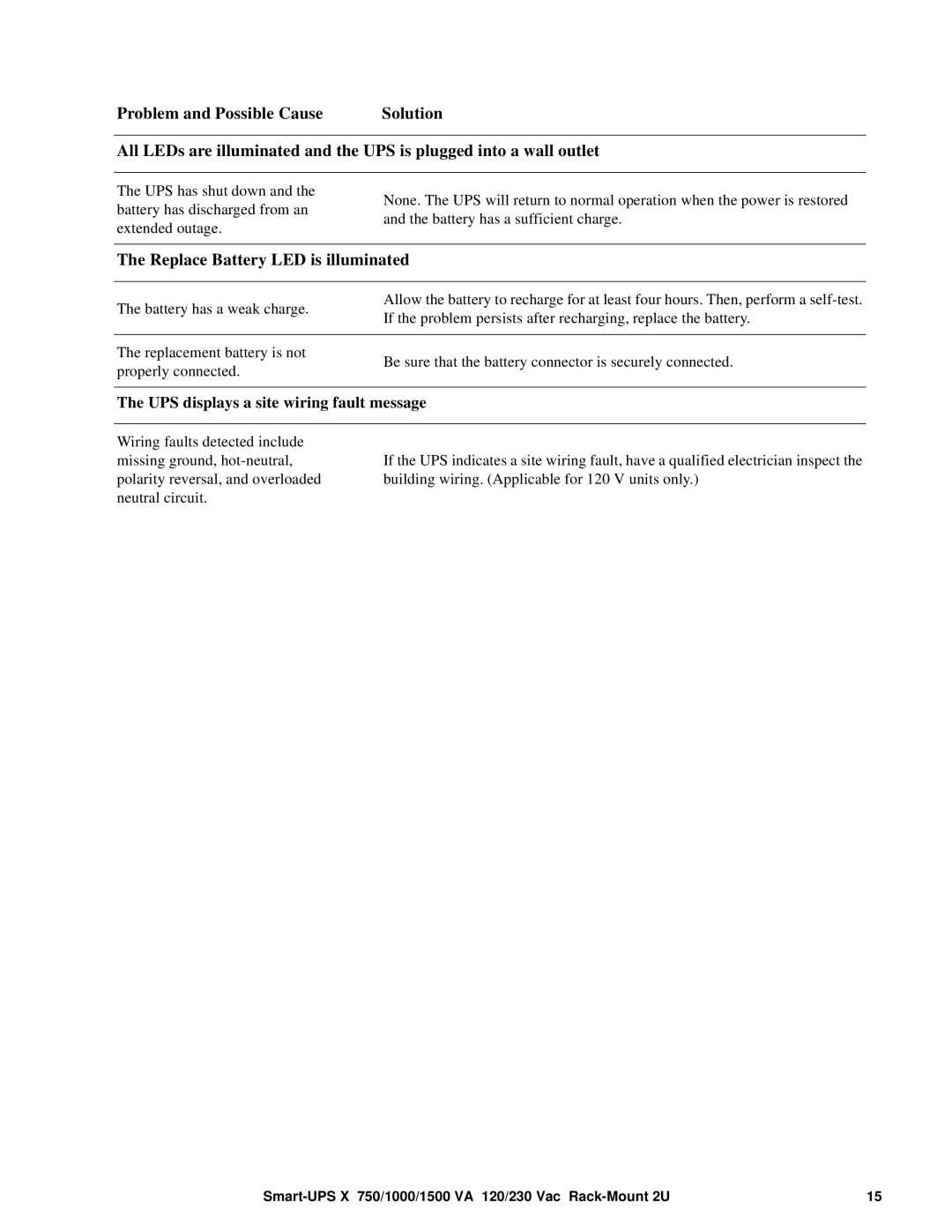 APC SMX750 VA, SMX48RMBP2U, SMX 1500 VA Replace Battery LED is illuminated, UPS displays a site wiring fault message 
