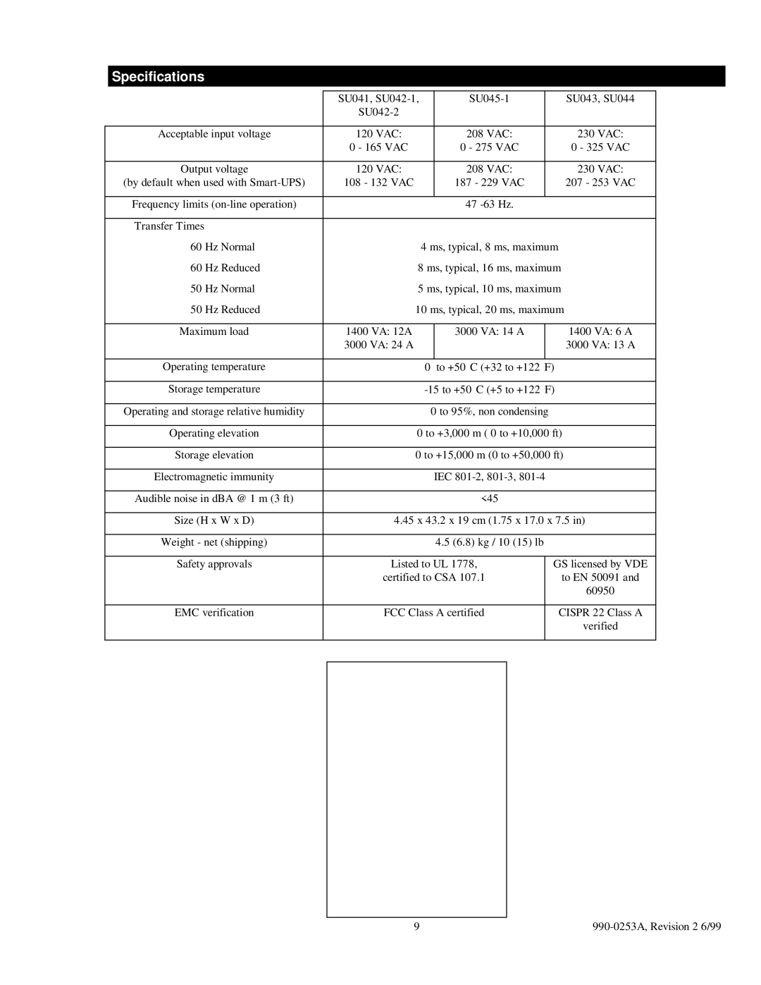 APC SU042-1 3000 VA, SU043 1400 VA, SU041 1400 VA, SU42-2 3000 VA user manual Specifications 